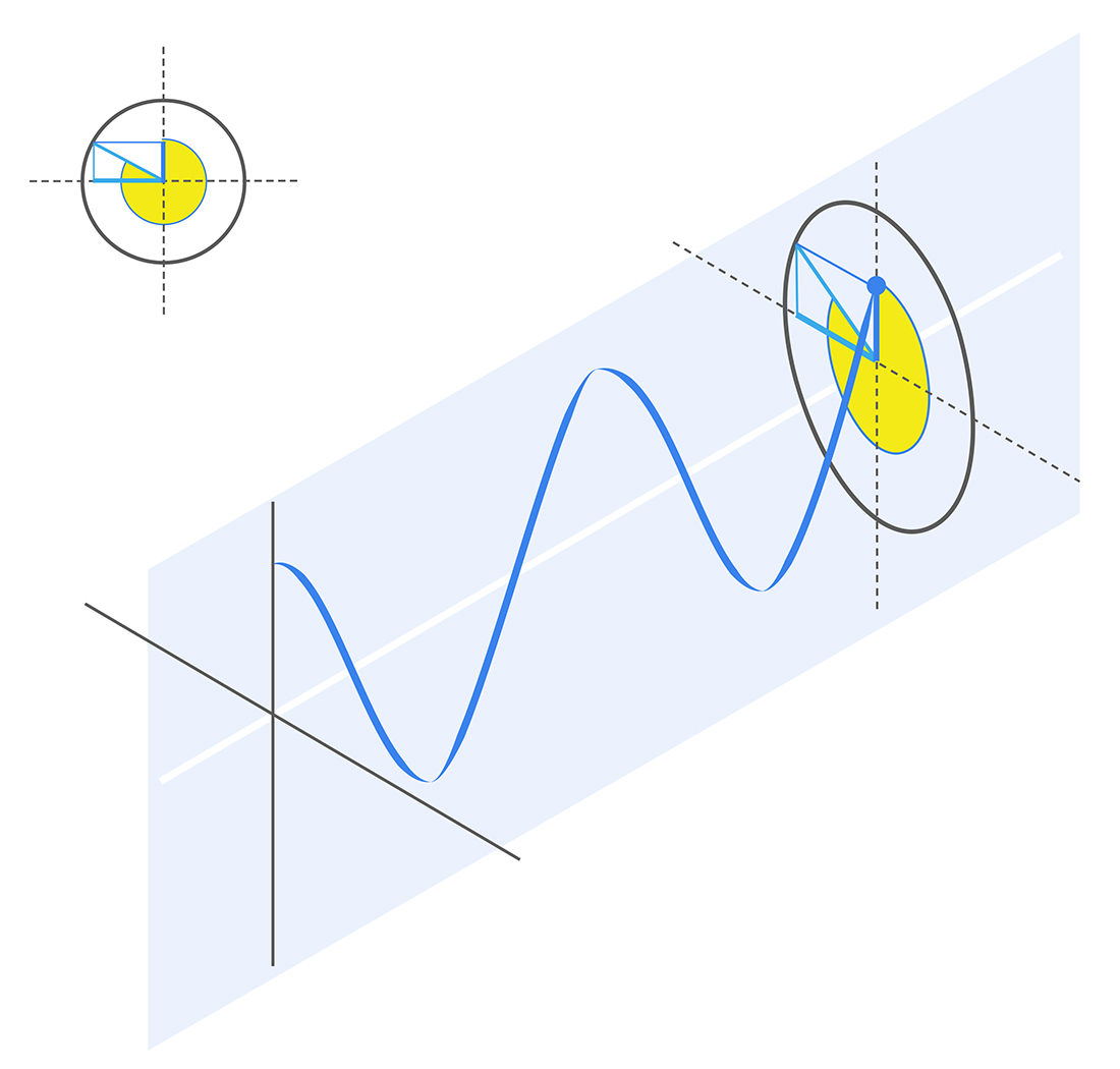 믿기 힘든 양자 Incredible Quantum [2]: 가장 순수한 형태의 파동 – 고등과학원 HORIZON