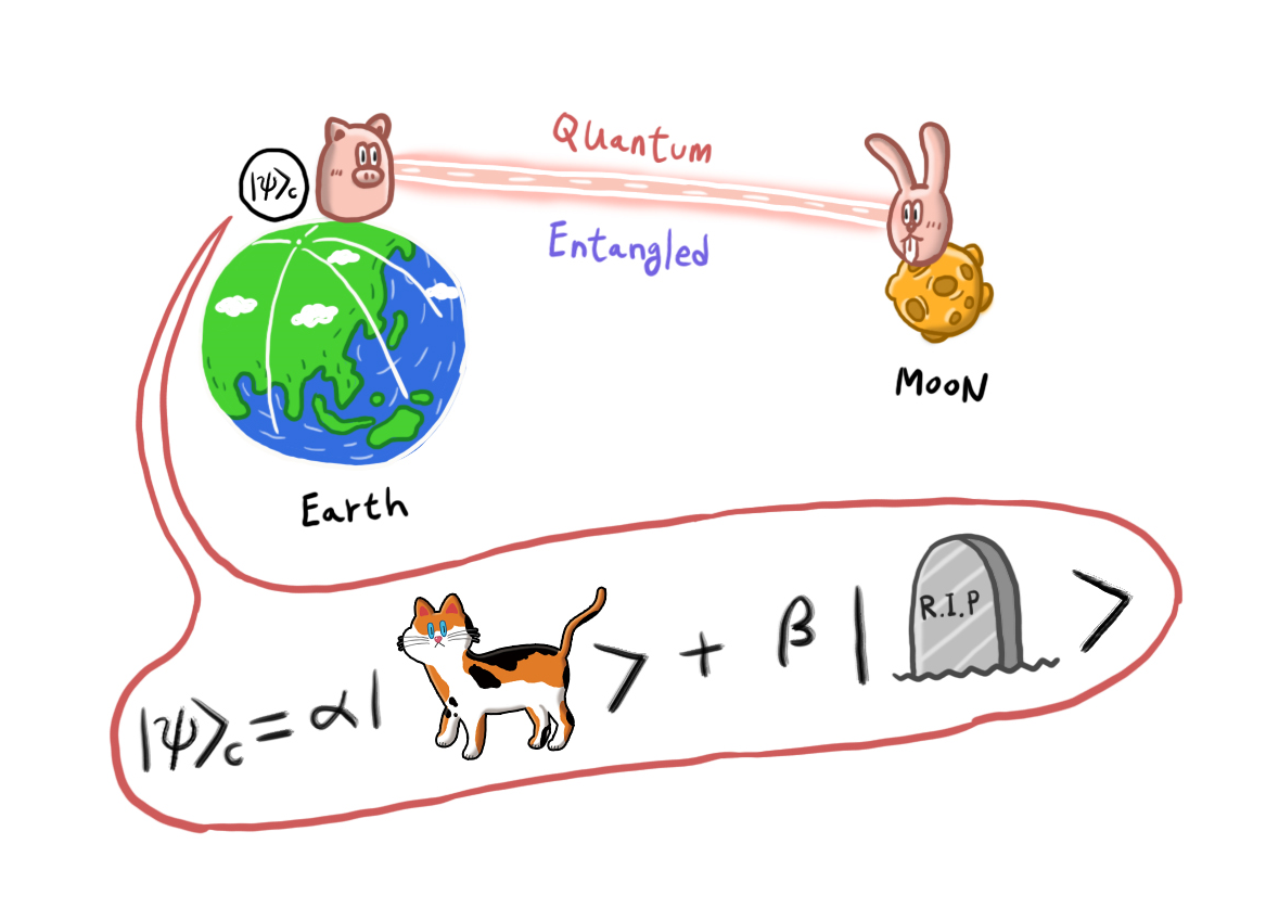 믿기 힘든 양자 Incredible Quantum [9]: 양자 얽힘 – 고등과학원 HORIZON