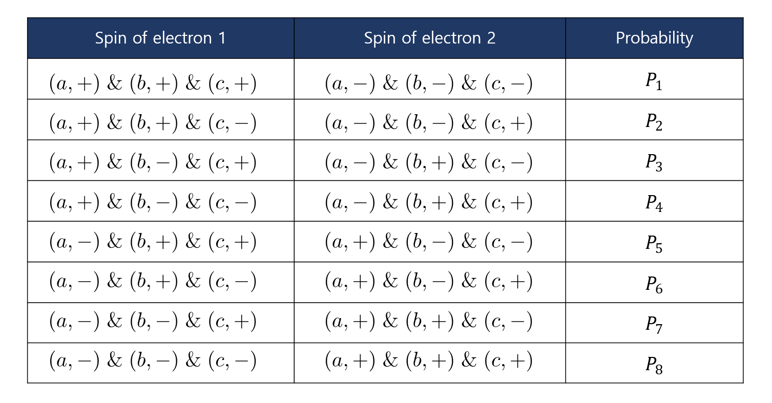 믿기 힘든 양자 Incredible Quantum [9]: 양자 얽힘 – 고등과학원 HORIZON