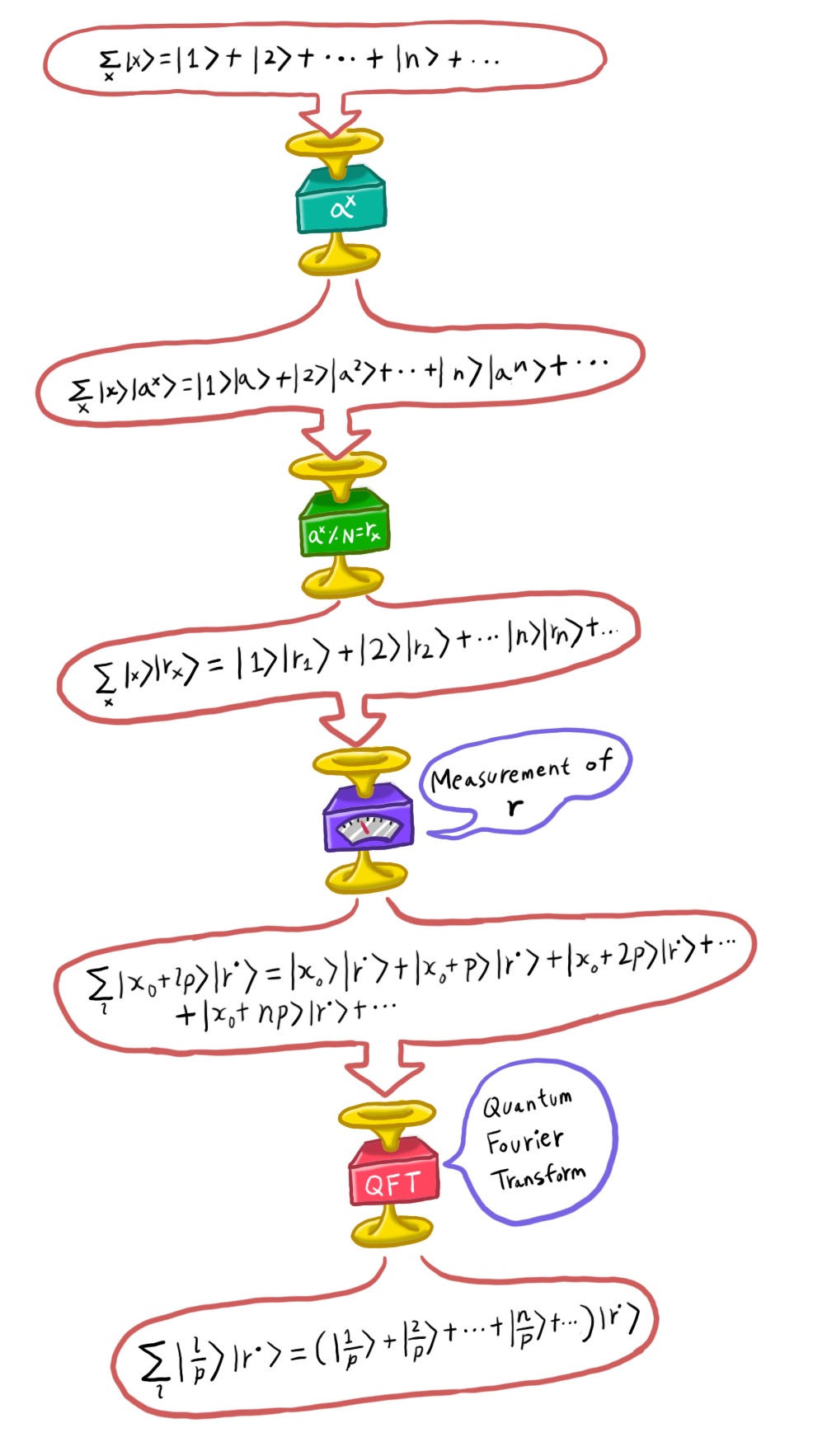 믿기 힘든 양자 Incredible Quantum [9]: 양자 얽힘 – 고등과학원 HORIZON