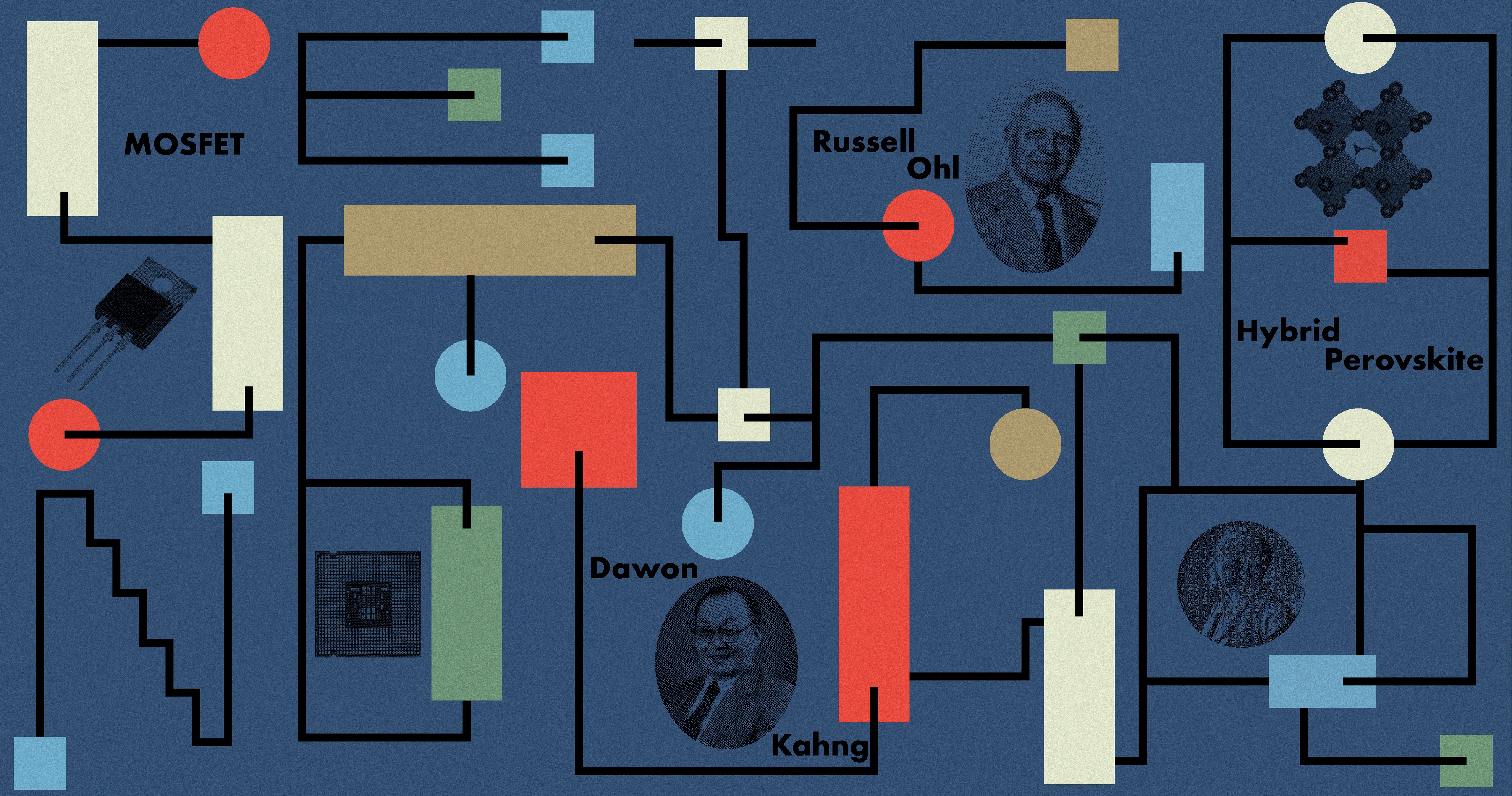고체물리학”에 대한 검색 결과 – 고등과학원 HORIZON