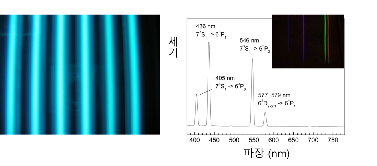 인류가 만들어 온 빛: 인공 광원에 대한 세 번째 이야기 – 고등과학원 HORIZON